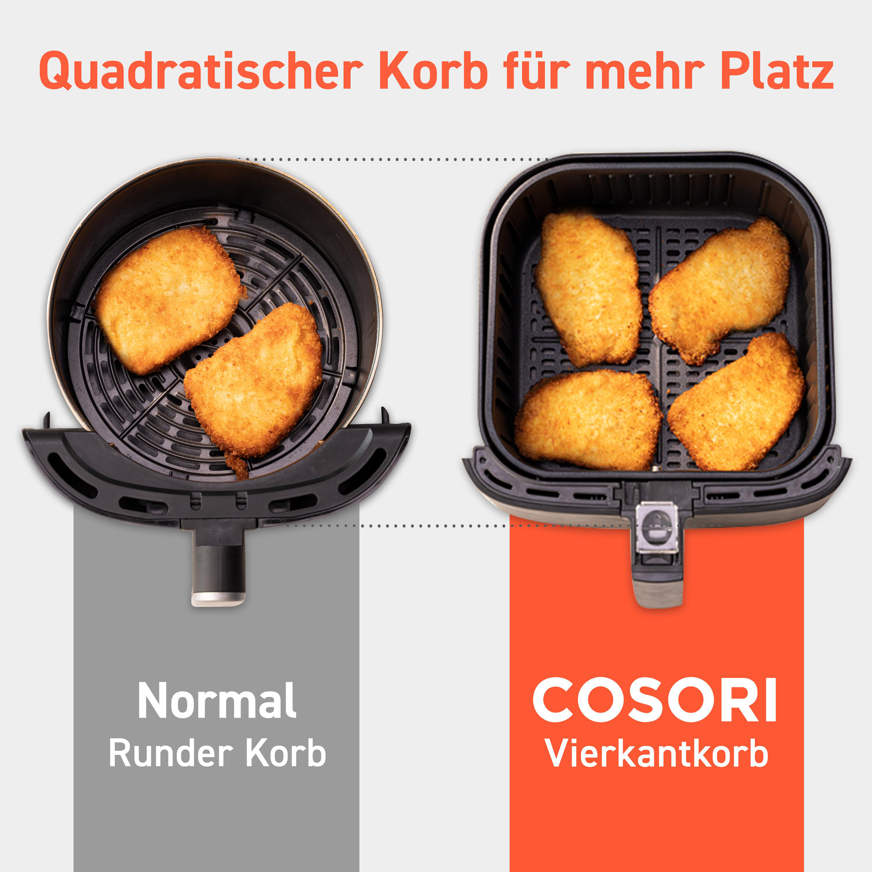 COSORI CP158-AF-RXW Heißluftfritteuse 1700 Watt Weiß
