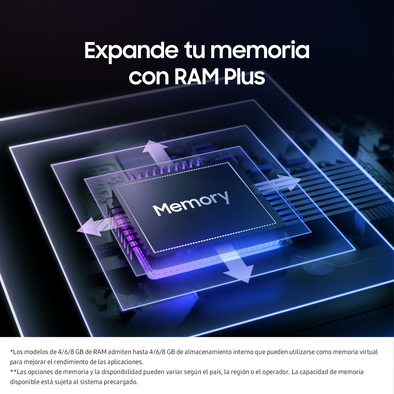 Un gráfico que muestra un chip de memoria con flechas y texto.