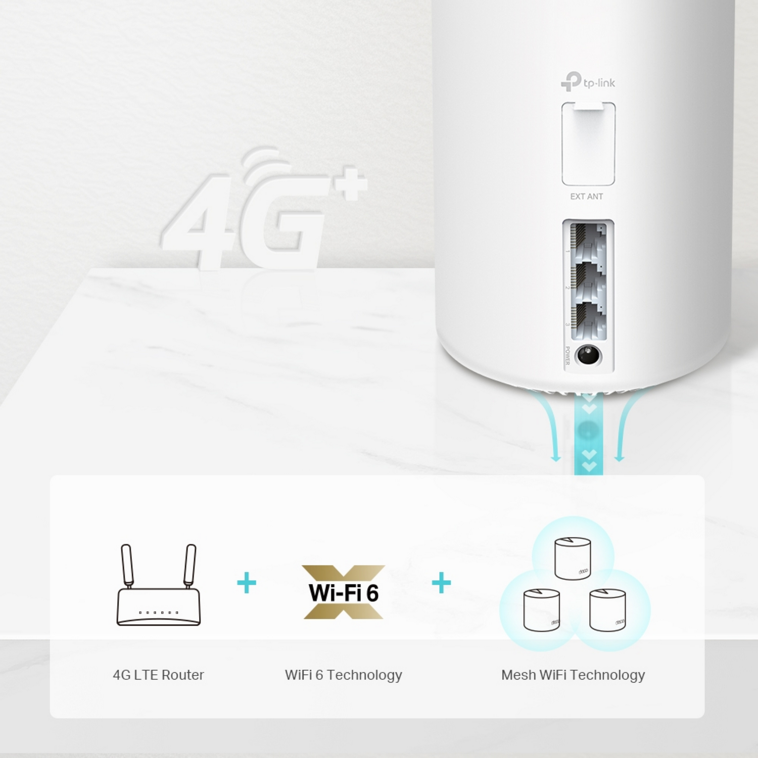 White router with ports and external antenna. Features 4G, Wi-Fi 6, and Mesh WiFi.