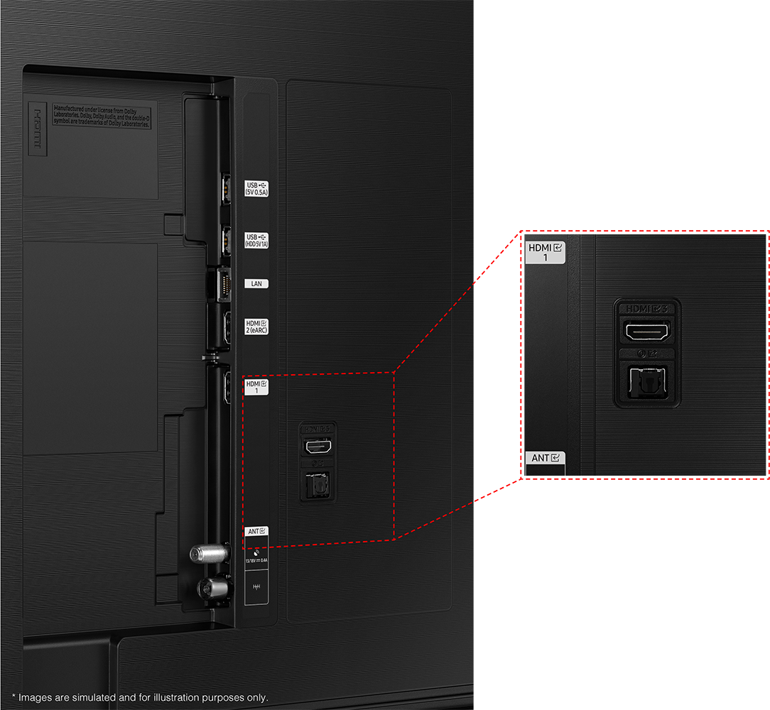 Pannello posteriore TV con varie porte come HDMI, USB e ANT. Primo piano delle porte HDMI.