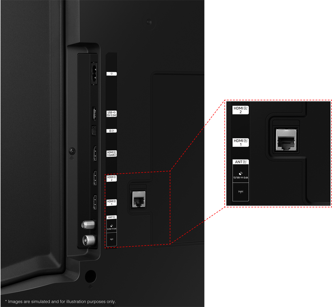 Rückwand eines Fernsehers mit Anschlüssen. Vergrößerte Ansicht der HDMI- und Ethernet-Anschlüsse hervorgehoben.