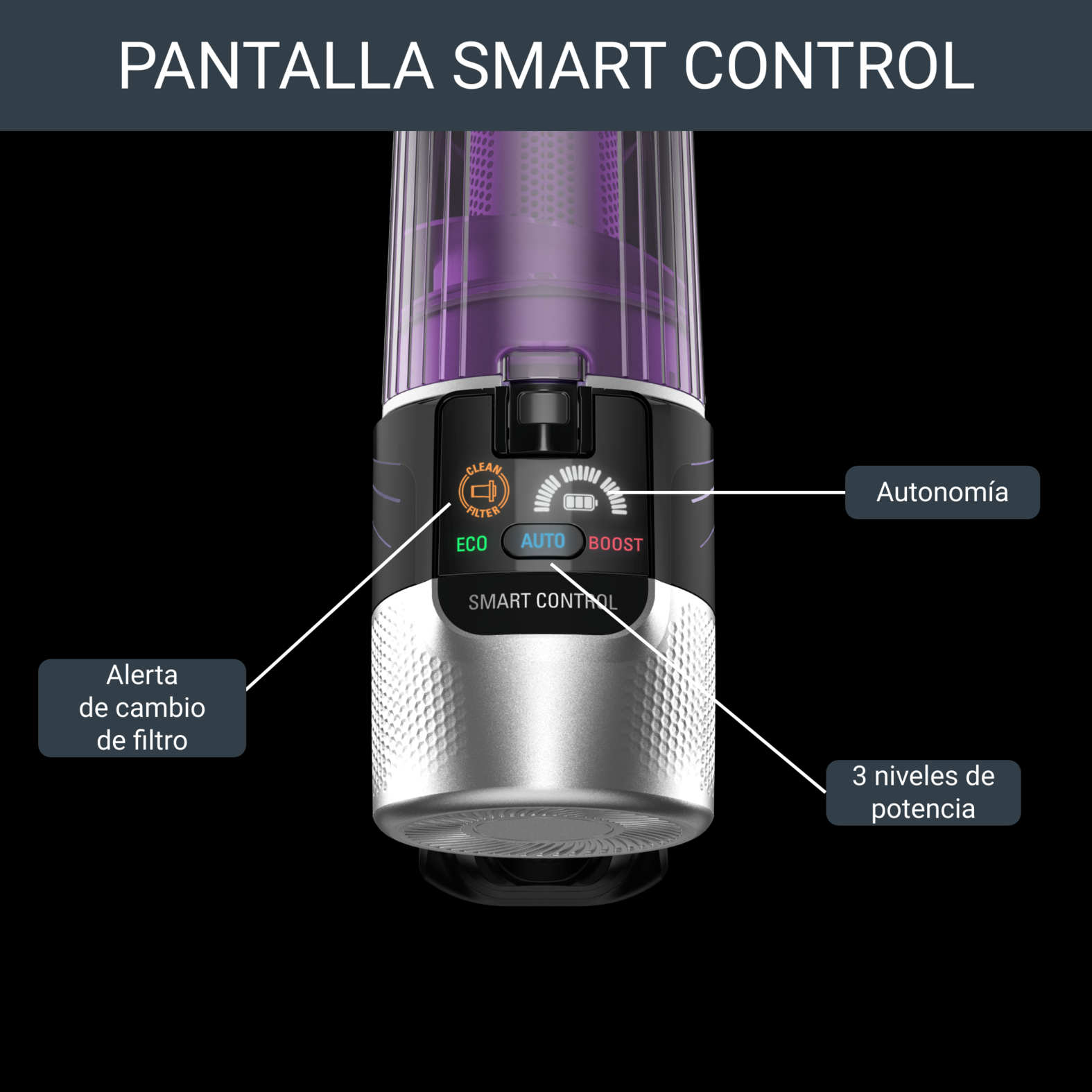 Primer plano del panel de control de una aspiradora. Tiene botones ECO, AUTO, BOOST y estado del filtro.