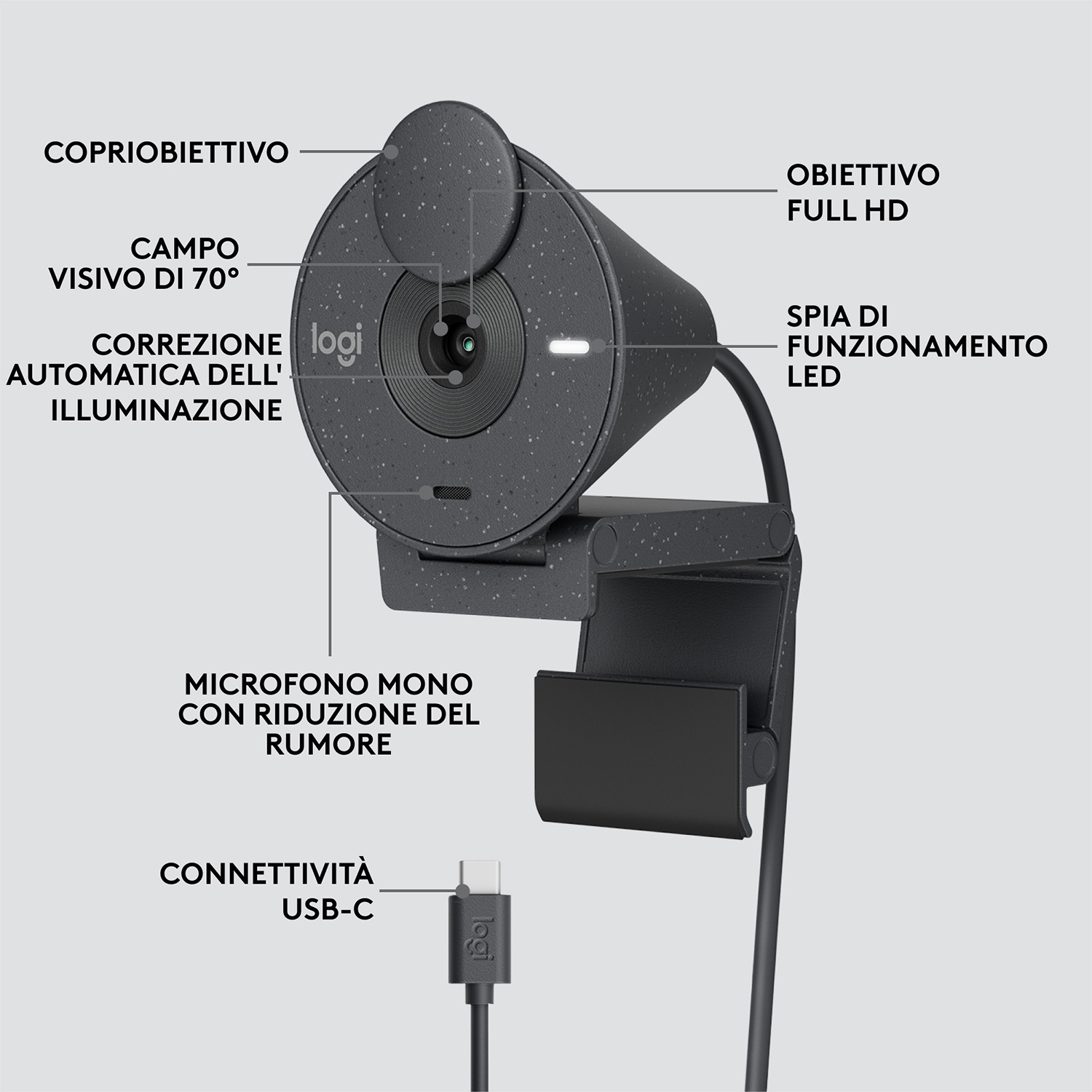 Una webcam nera con etichette di testo che indicano le diverse parti del dispositivo.