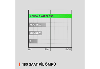 STEELSERIES Aerox 9 Ultra Hafif MOBA/MMO Kablosuz Oyuncu Mouse Siyah_9