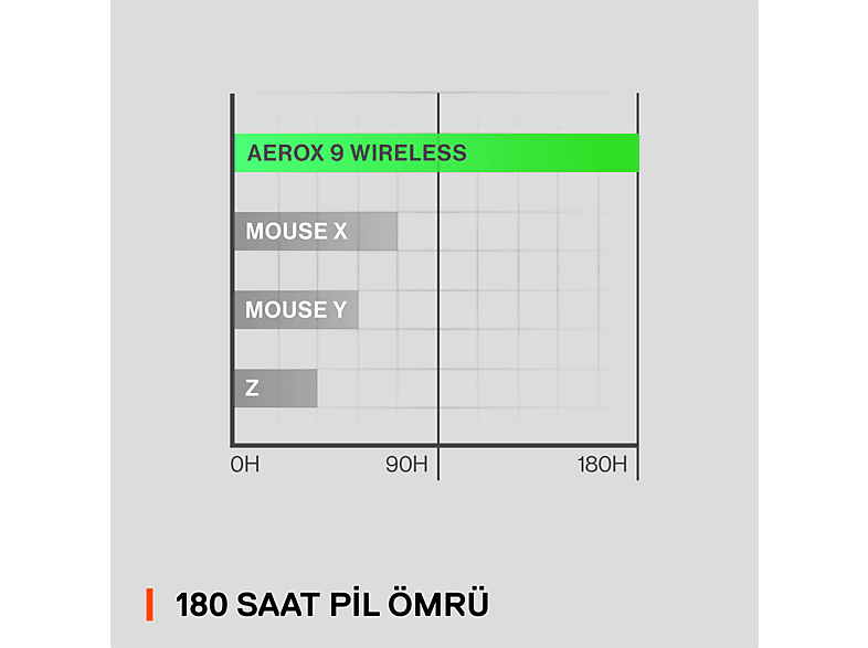 STEELSERIES Aerox 9 Ultra Hafif MOBA/MMO Kablosuz Oyuncu Mouse Siyah_9