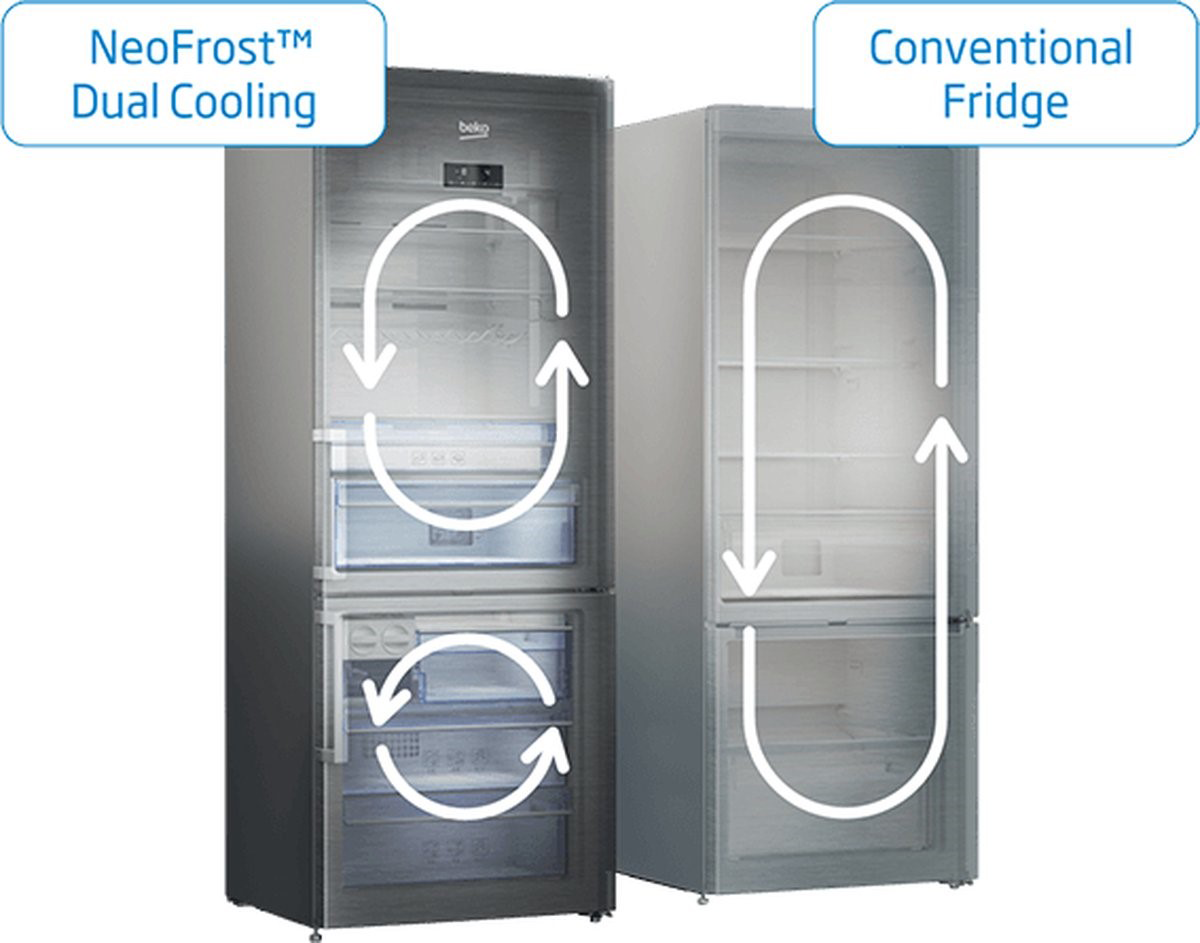BEKO RCNA366K40WN NeoFrost DuoCooling