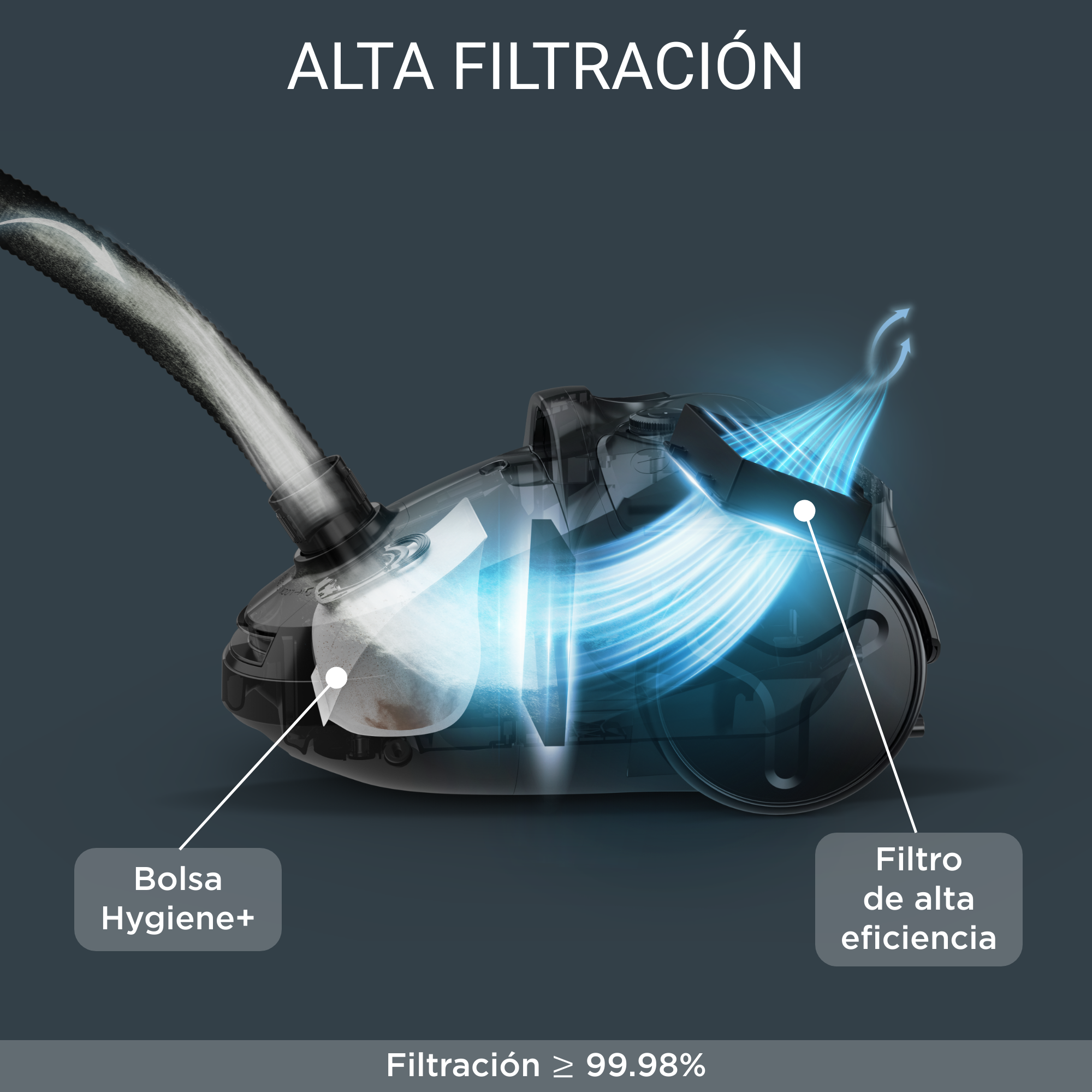 Diagrama de aspiradora que muestra la filtración de aire. El texto indica 'Alta filtración'. Las flechas muestran el flujo de aire.