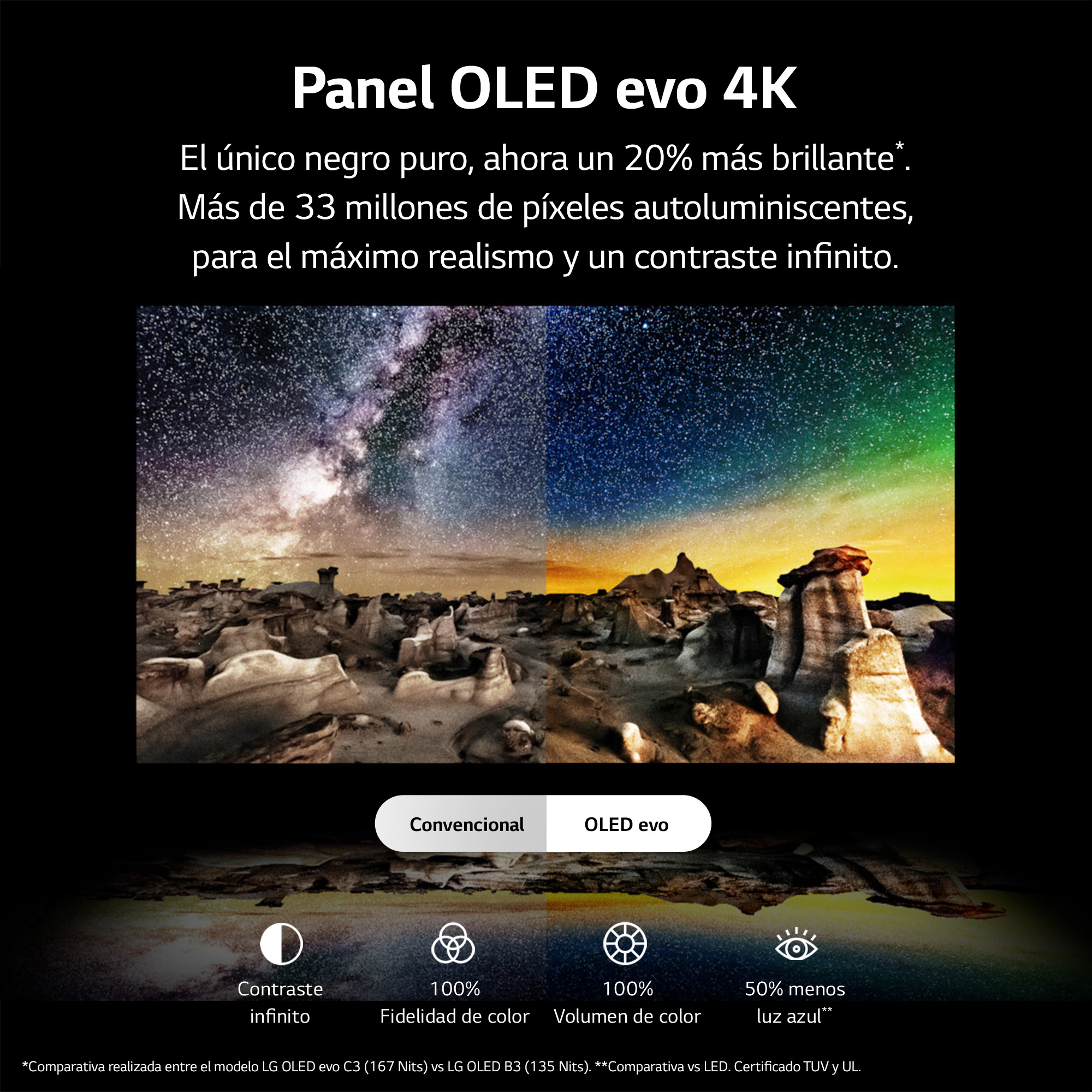 Pantalla OLED que muestra una escena de noche estrellada con texto e iconos abajo.
