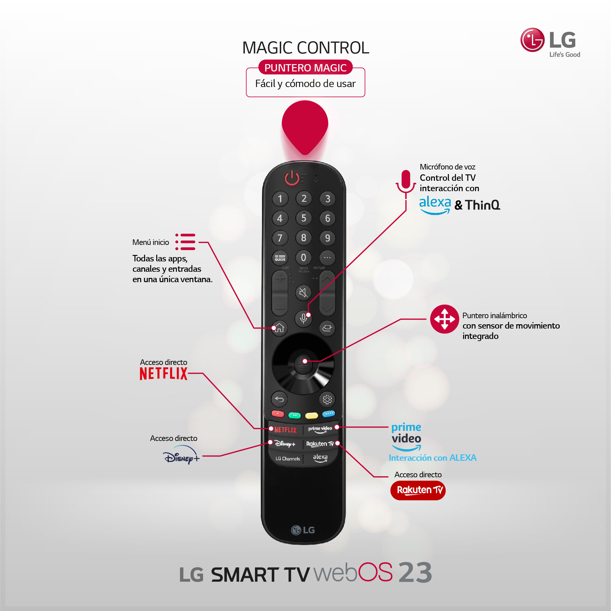 Mando a distancia LG Magic con botones y funciones etiquetadas.