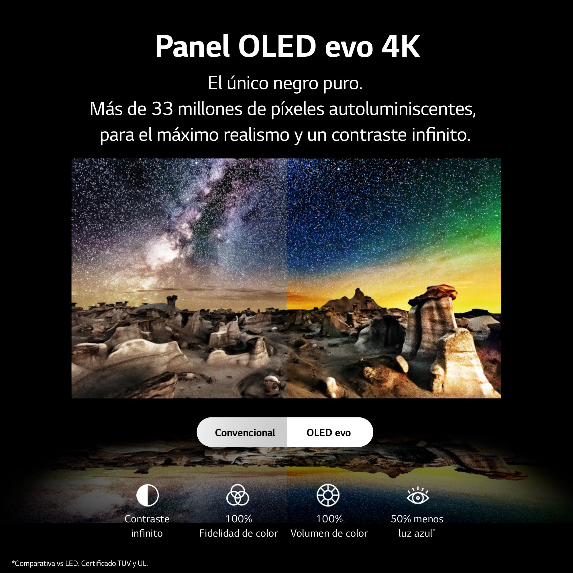Un anuncio que muestra un panel OLED evo 4K que muestra un paisaje con texto e iconos. Muestra contraste y color.