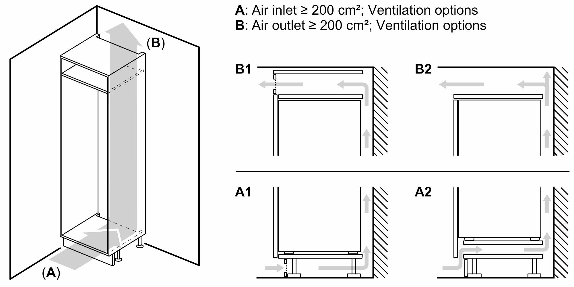 Diagramm der Schrankbelüftung. Lufteinlässe und -auslässe sind mit Pfeilen dargestellt.