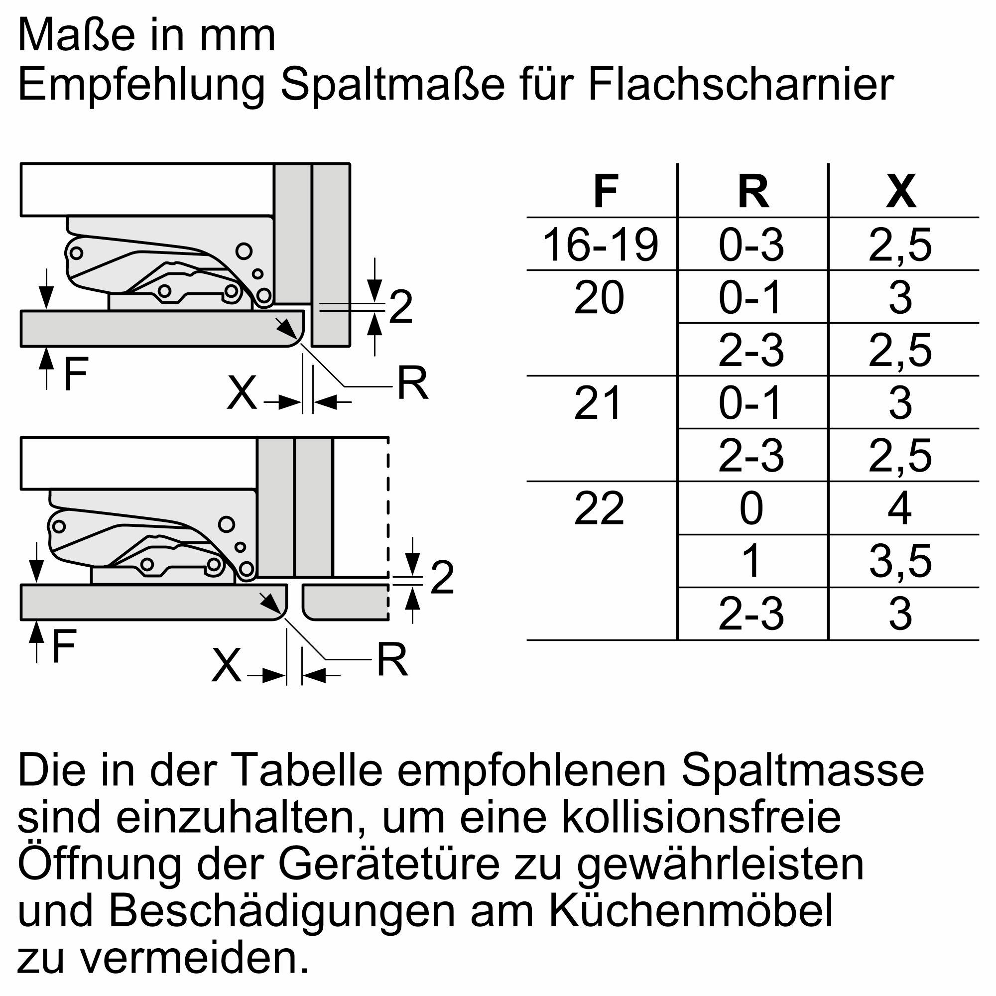 Diagramm der Flachscharnier-Maße. Zeigt F-, R- und X-Abmessungen. Text auf Deutsch. Weißer Hintergrund.