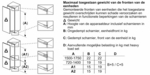 Diagramme montrant le poids maximal du panneau avant pour les lave-vaisselles Miele.