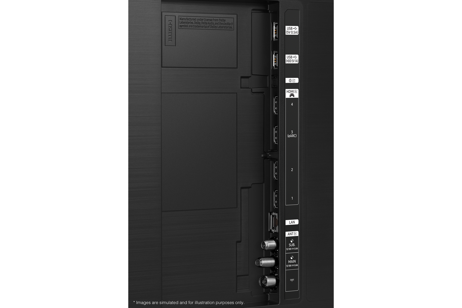 Rückseite eines schwarzen Fernsehers mit Anschlüssen: HDMI, USB, LAN und Antenneneingänge. Etiketten sichtbar.