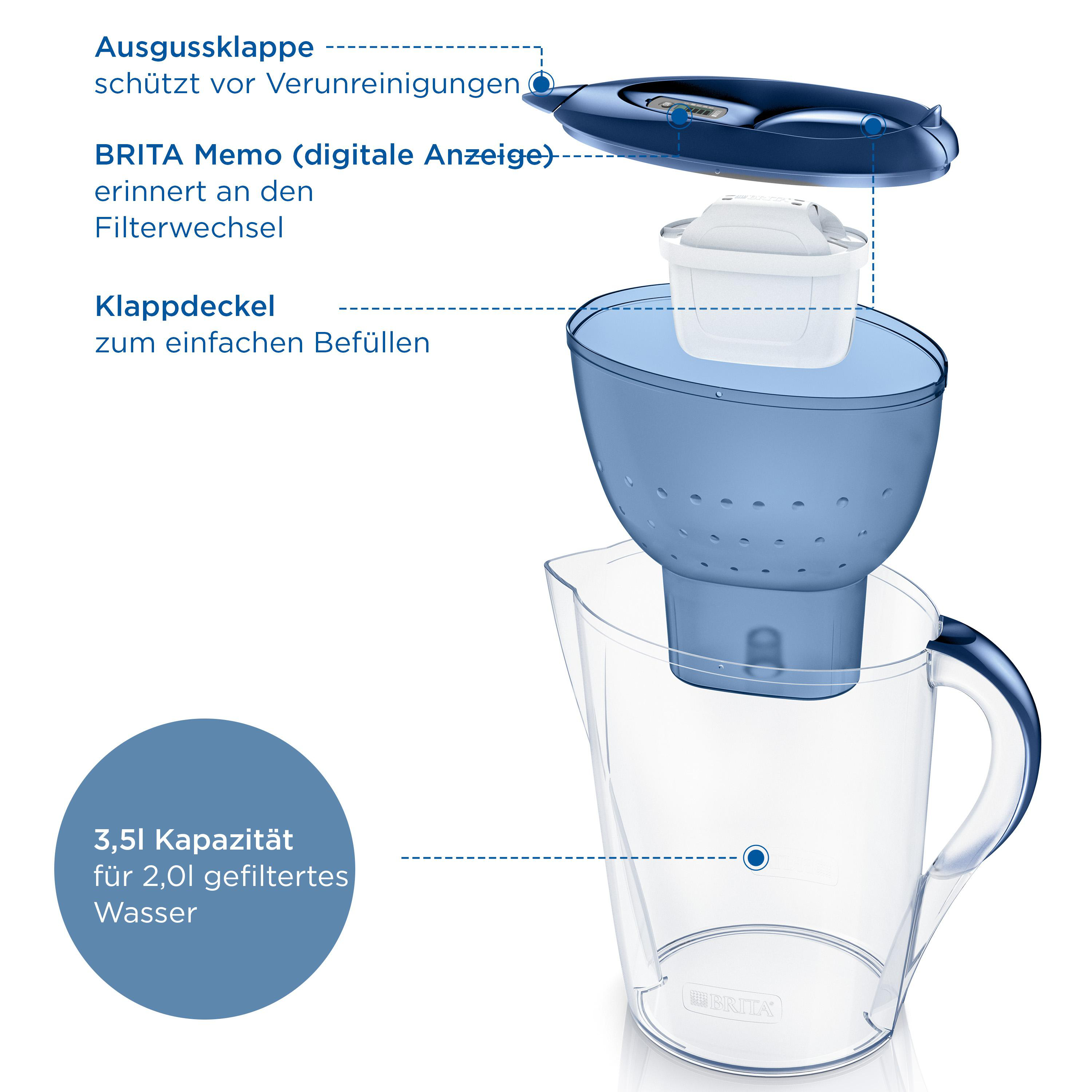 Blau-weiße Wasserfilterkanne mit beschrifteten Teilen zum Befüllen und digitaler Erinnerung.