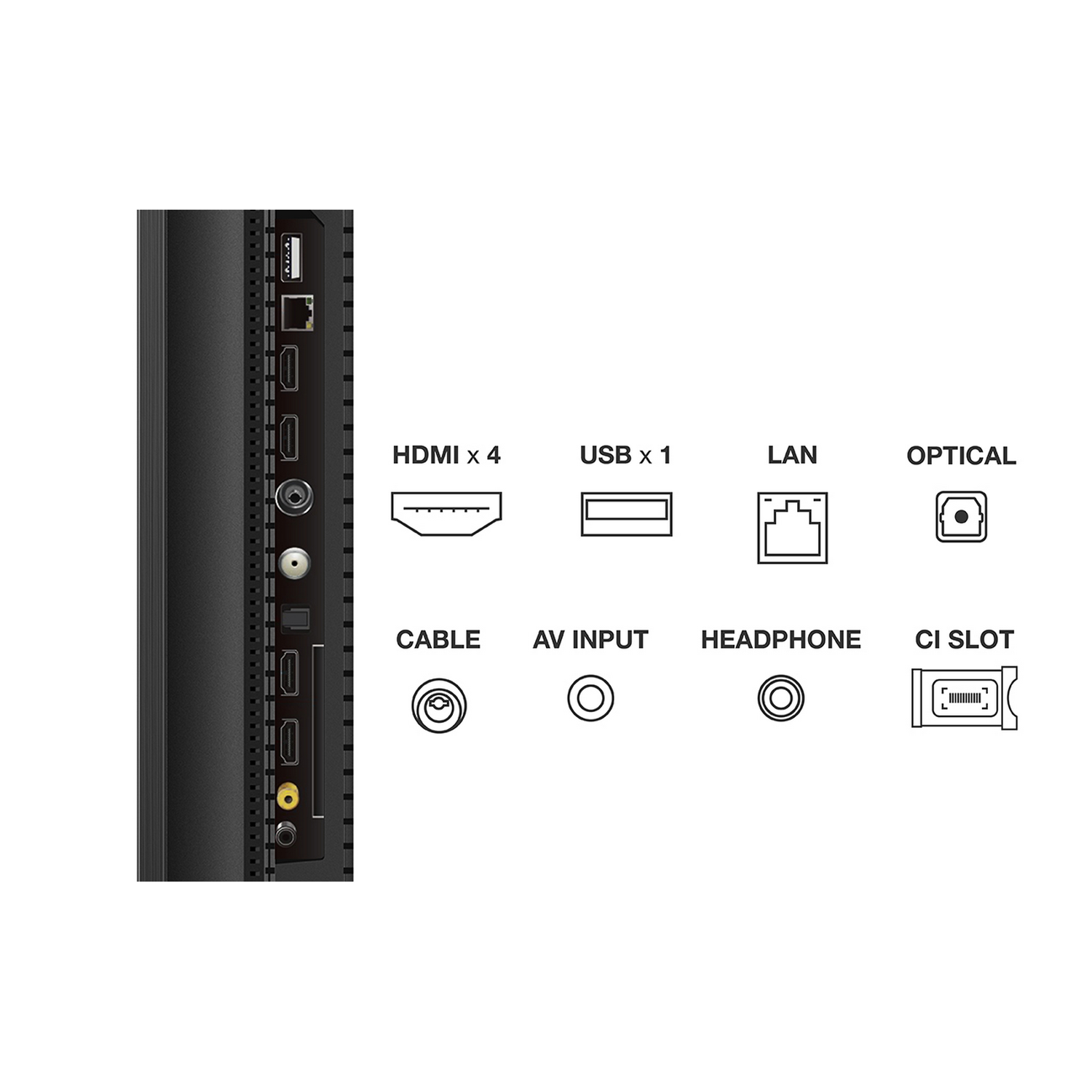 Tv-achterpaneel met poorten: HDMI, USB, LAN, Optisch, Kabel, AV-ingang, Hoofdtelefoon, CI-sleuf.