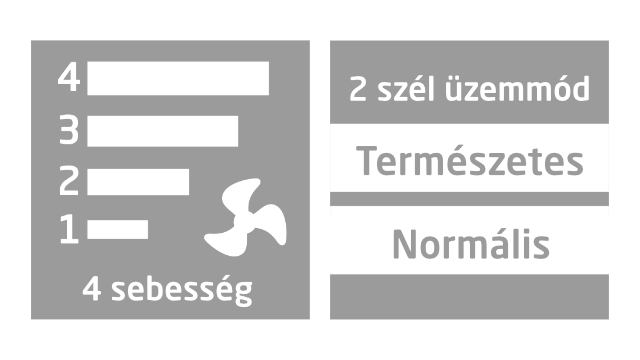 Ventilátor sebesség beállítások ikonja, 1-4-ig számozva, ventilátor szimbólummal.
