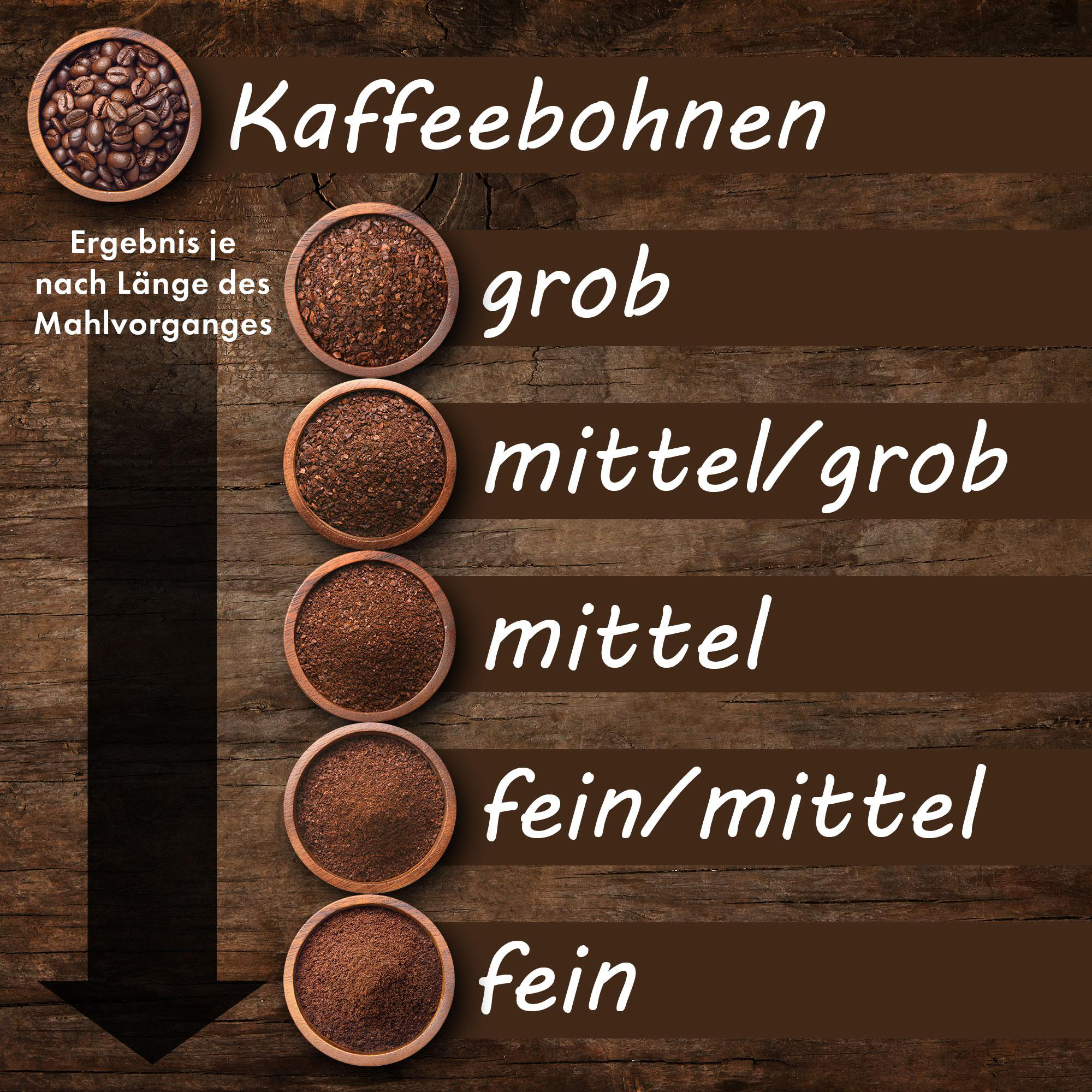 CLATRONIC KSW 3306 Kaffeemühle Weiß 120 Watt, Schlagmahlwerk