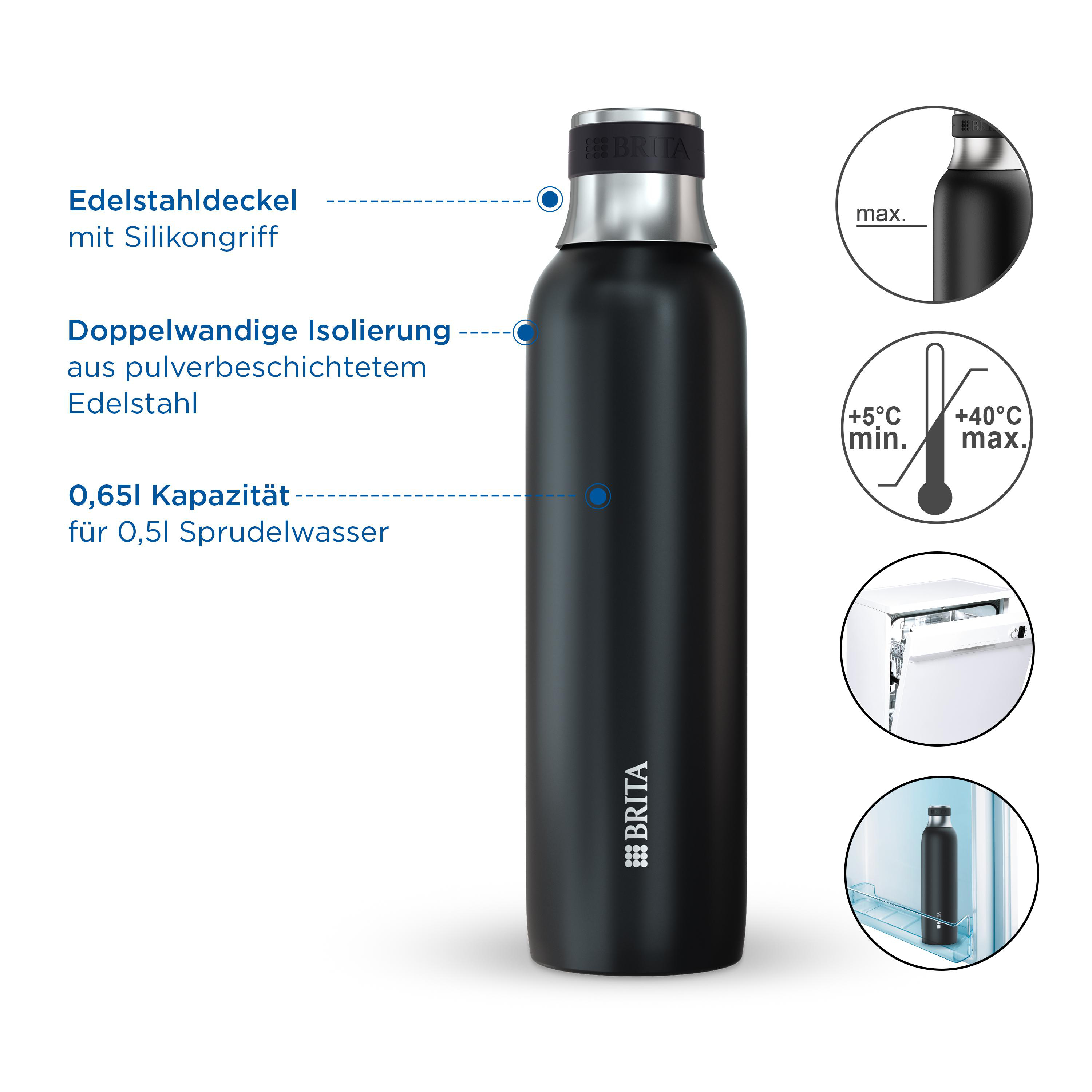 Schwarze Wasserflasche mit Etiketten, Diagrammen und Text, die Merkmale und Spezifikationen zeigen.