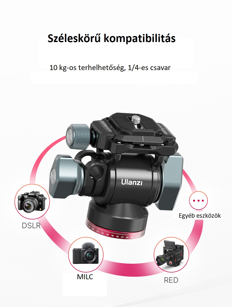 Kamera gömbfej kompatibilis kamerák és tartozékok példáival.