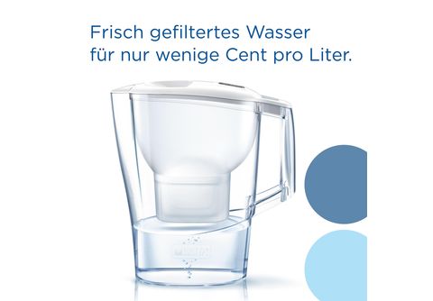 PRO MAXTRA Wasserfilter, | Weiß inkl. MediaMarkt BRITA Aluna 1 All-in-1