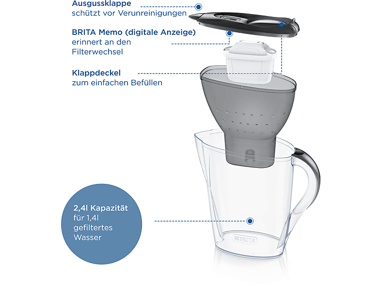 BRITA Marella inkl. 1 MAXTRA PRO All-in-1 Wasserfilter, graphit