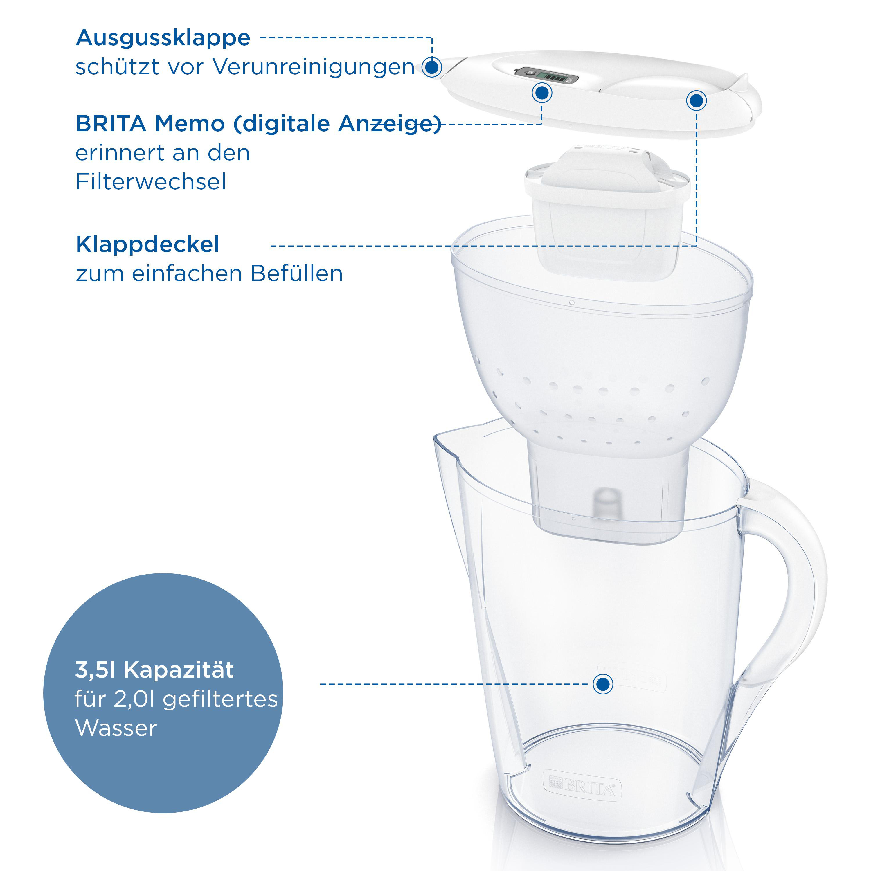 Explosionsdarstellung eines Wasserfilters, mit deutschen Beschriftungen.