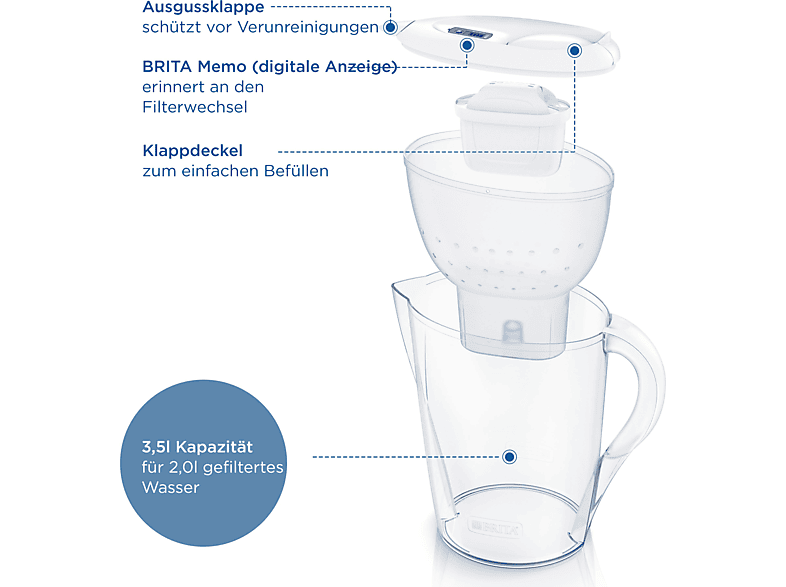BRITA Marella XL inkl. 1 MAXTRA PRO All-in-1 Wasserfilter, Weiß