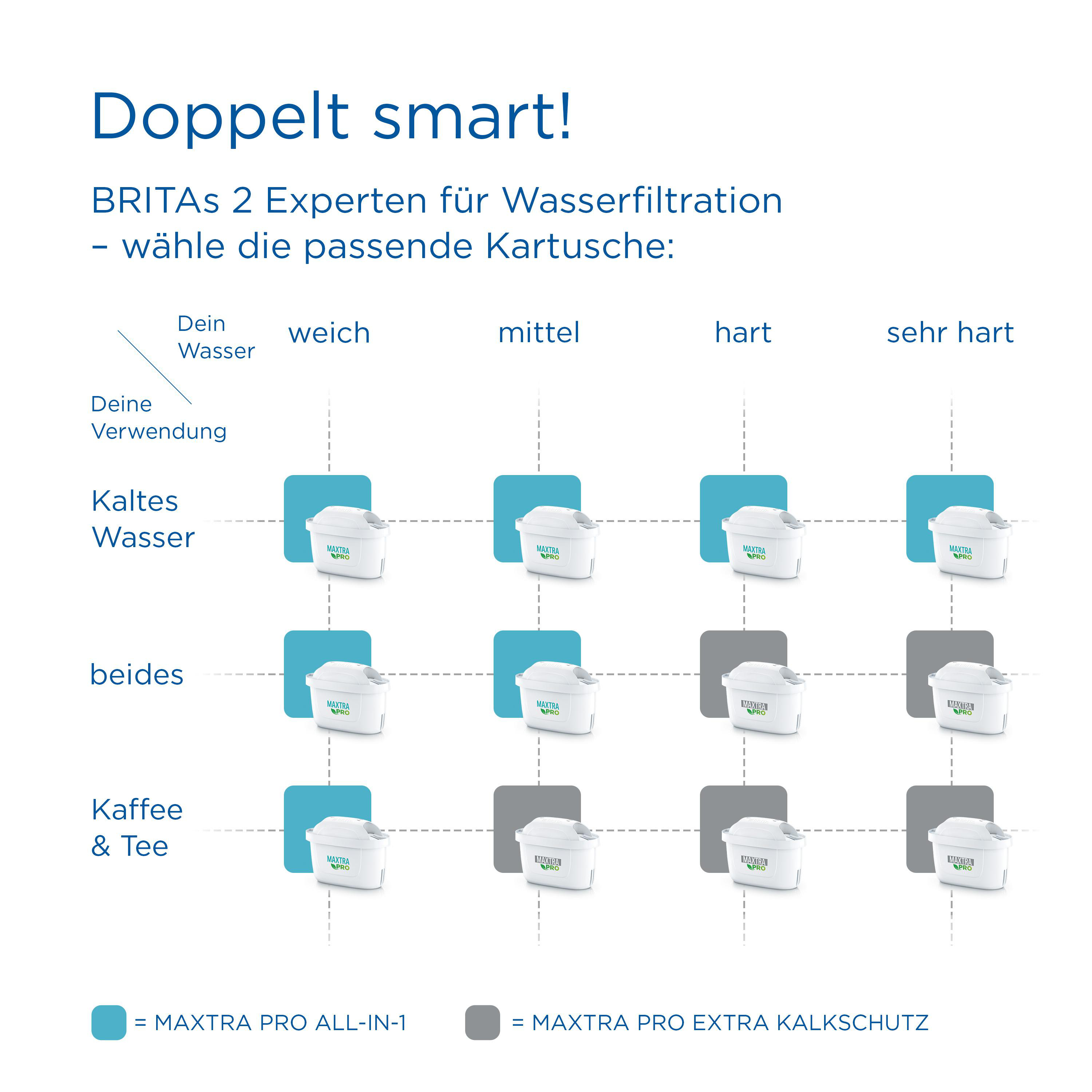 BRITA MAXTRA Extra PRO Pack6 Filterkartusche Kalkschutz