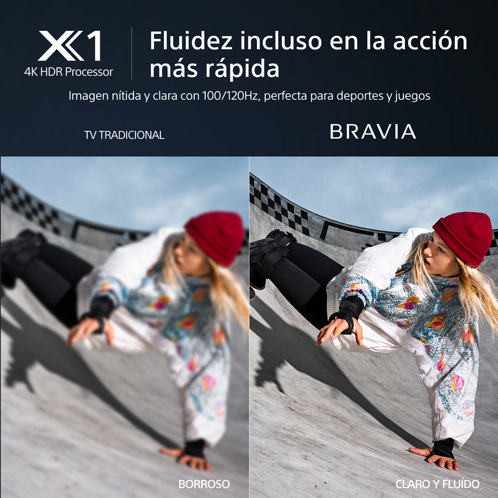 Imagen que compara imágenes borrosas y claras de una persona patinando.