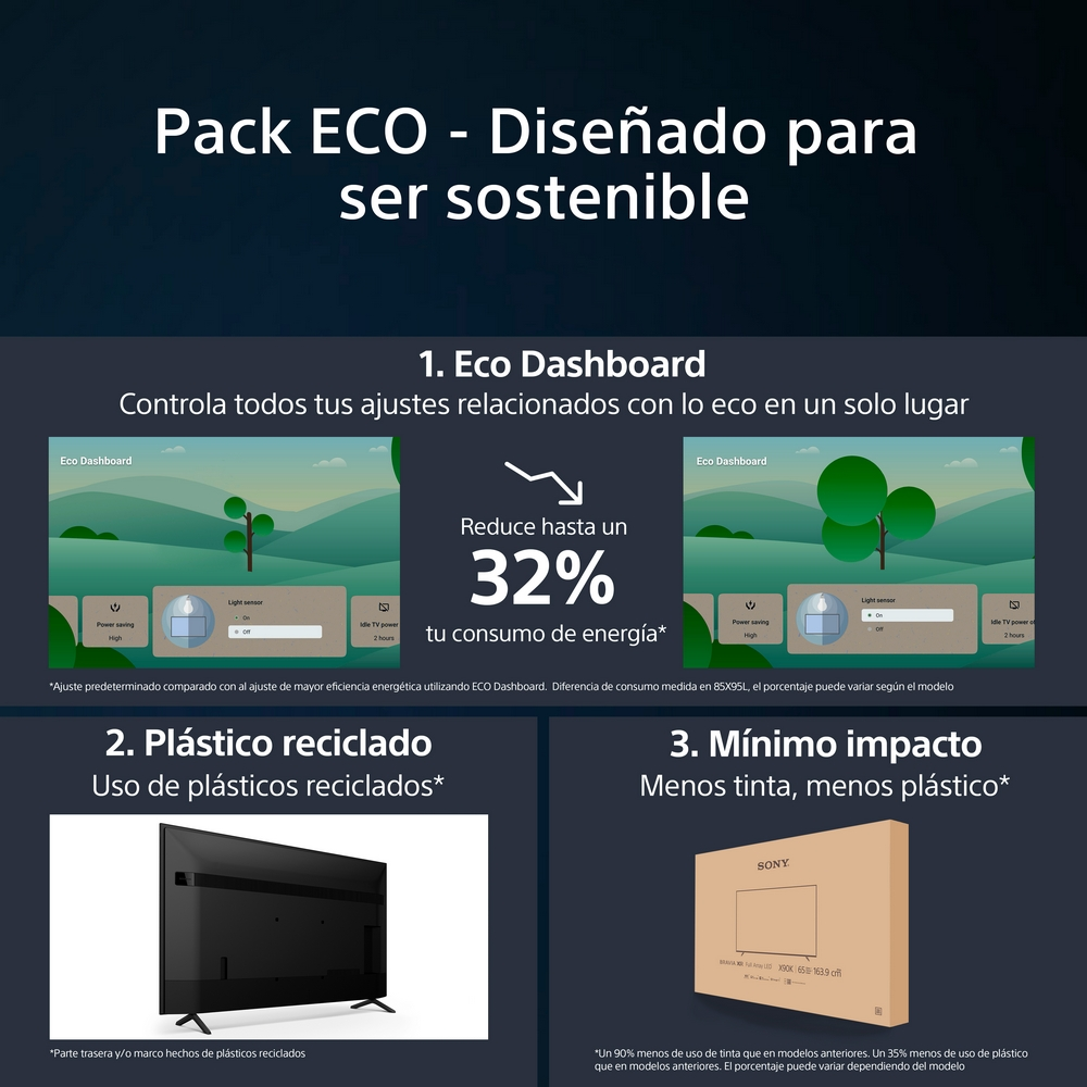 Gráfico informativo con texto, incluyendo un televisor, una caja y gráficos sobre fondo oscuro.
