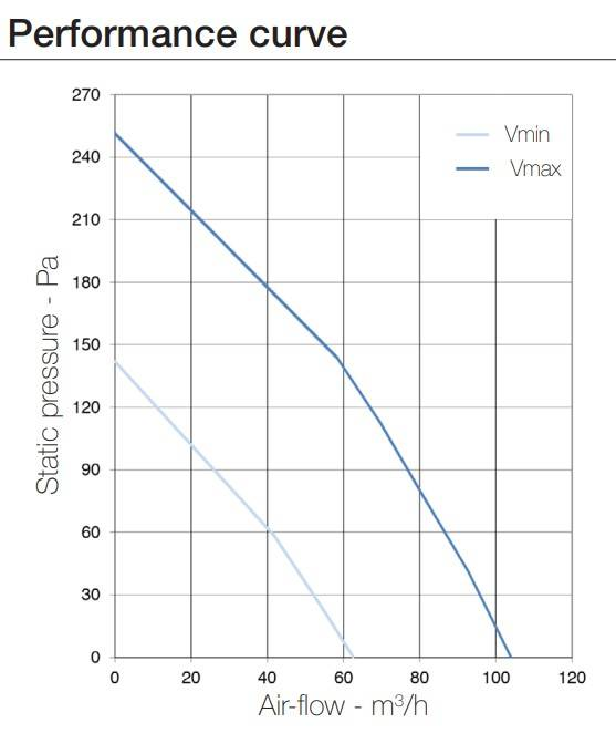 Diagram a légáramlásról és a statikus nyomásról.