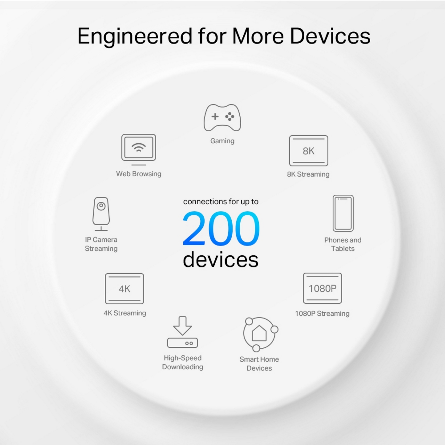 Diagram showing devices connected to a network for up to 200 devices.