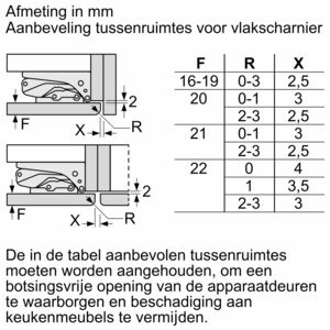 Diagram van een scharnier met afmetingen en tekst in het Nederlands, metingen en afstand tonend.