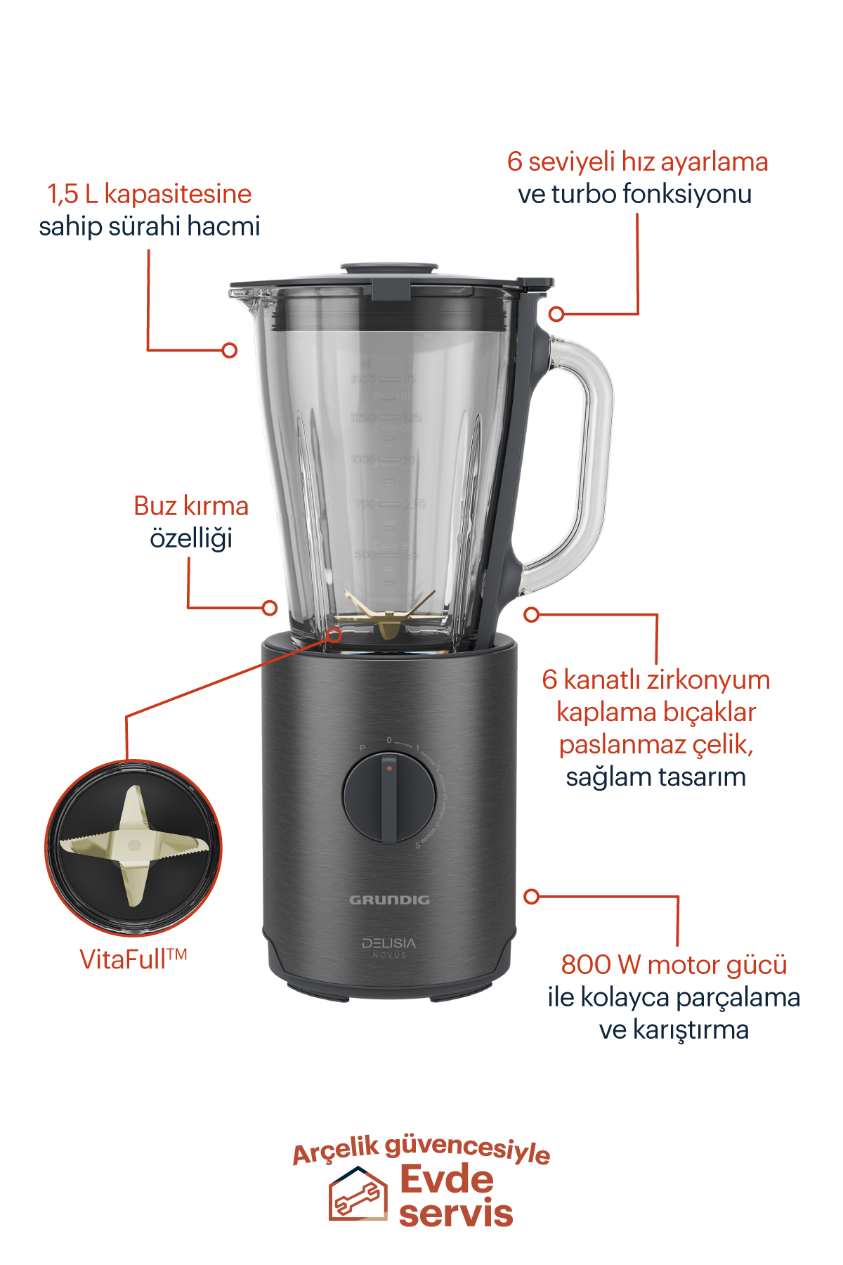 Cam kavanozlu ve koyu gri tabanlı bir blender, özellikleri işaret eden etiketlerle.
