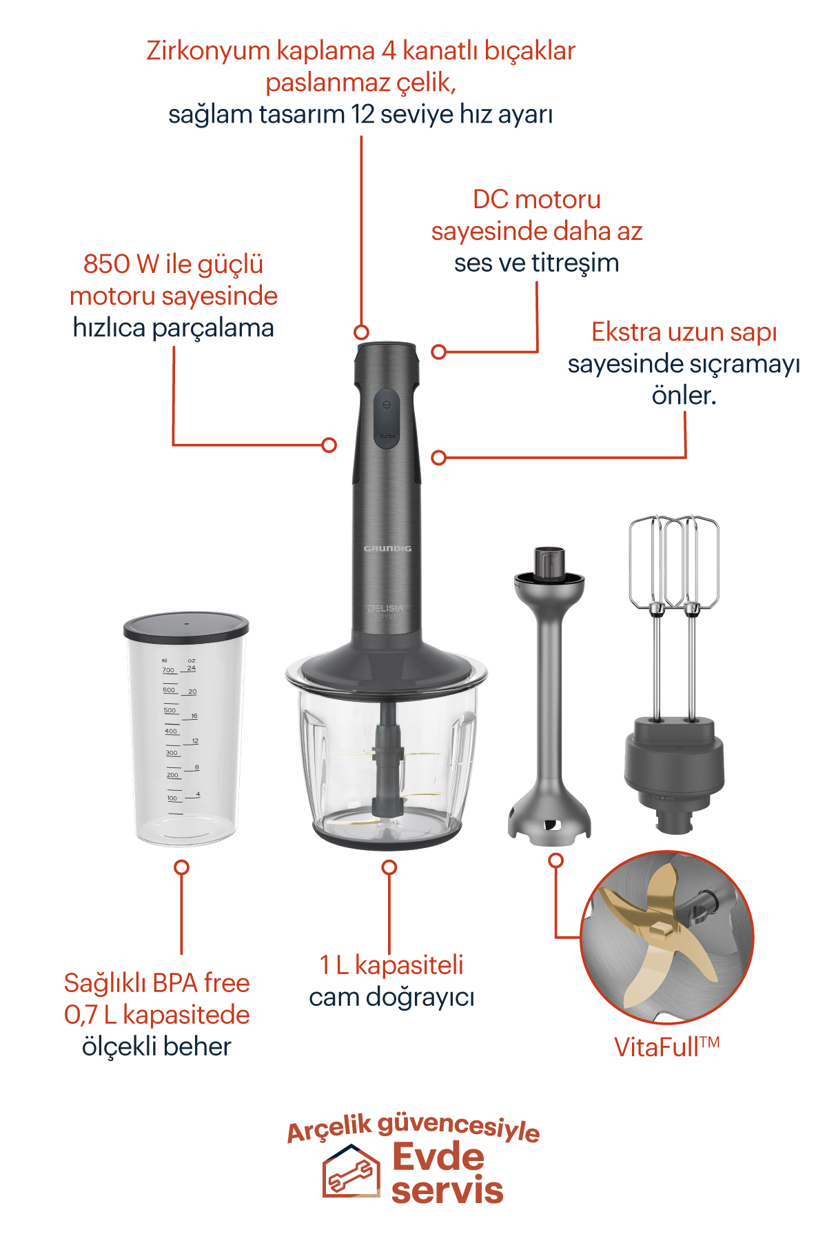 Ek aparatlı bir blender. Özellikleri gösteren metin etiketleri. Parçalar arasında beher, doğrayıcı ve çırpıcı bulunur.