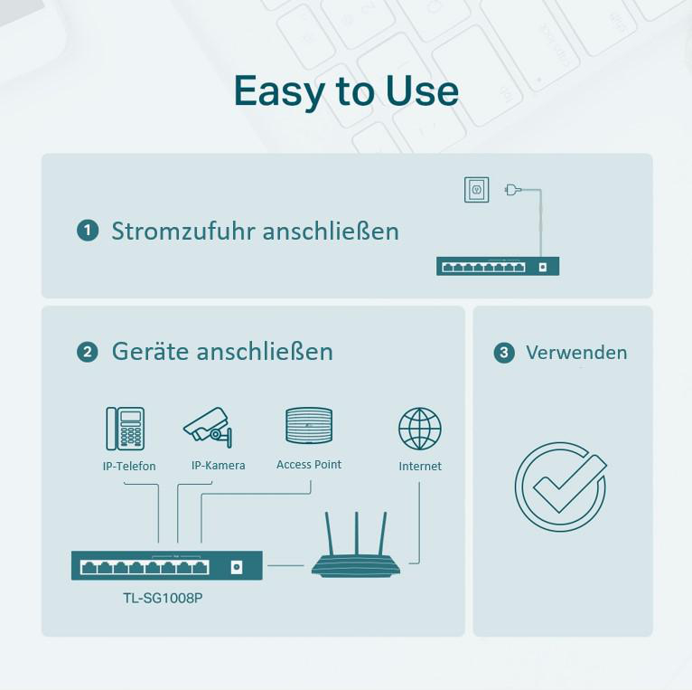 Eine Infografik, die zeigt, wie Geräte mit einem Netzwerk-Switch verbunden werden, mit Symbolen.