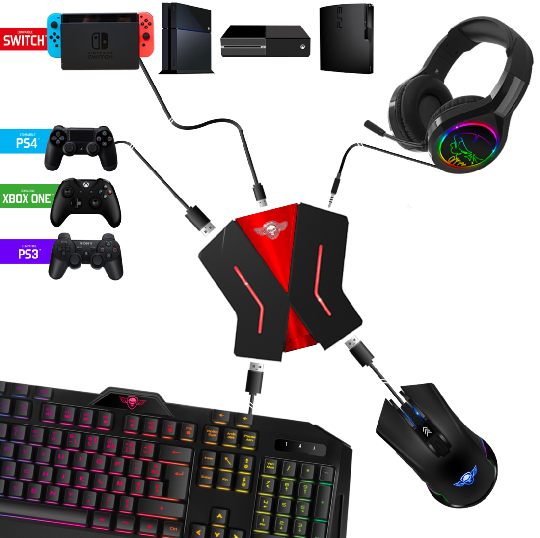 Egy játékbeállítás konzolokkal, vezérlőkkel, billentyűzettel, egérrel és headset-tel, egy hubhoz csatlakoztatva.