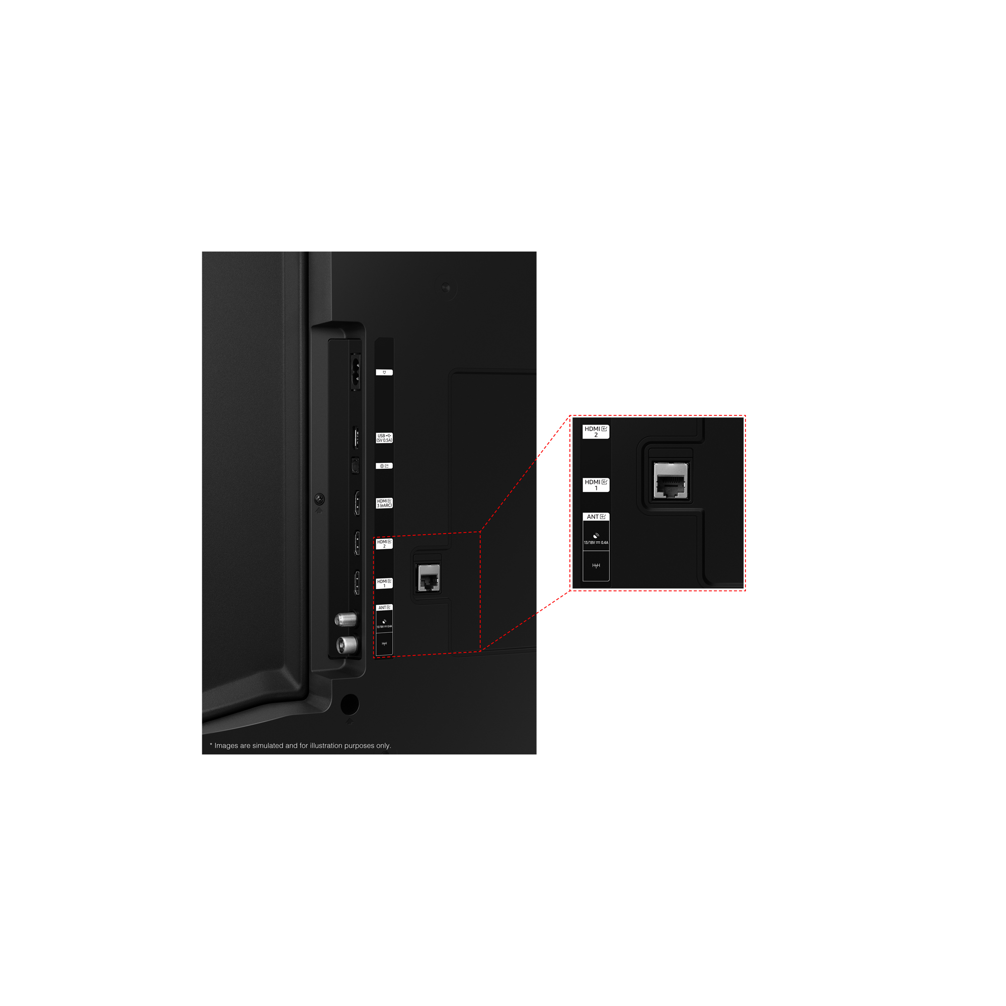 Parte trasera de un televisor con puertos resaltados y una ampliación del puerto LAN y antena.