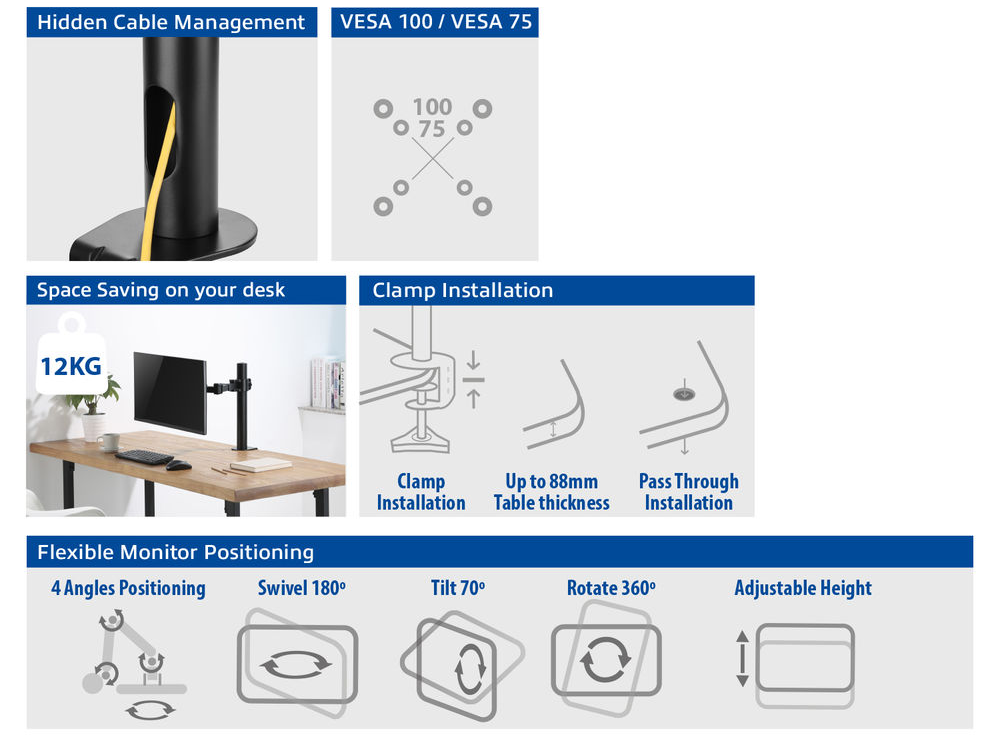 Diagramok, amelyek a monitorállvány jellemzőit szemléltetik: kábelkezelés, helytakarékosság és rugalmas pozicionálás.