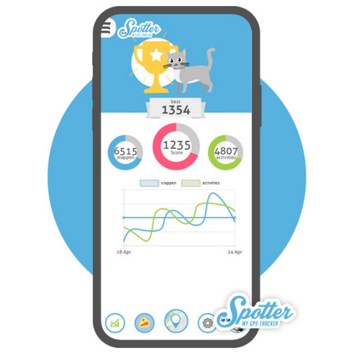 Smartphone screen with a cat tracker app showing a chart and a trophy.