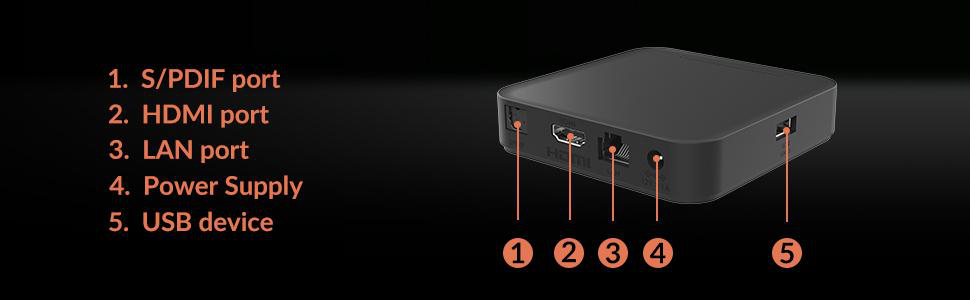 Ein kleines schwarzes Gerät mit beschrifteten Anschlüssen, darunter HDMI und USB.