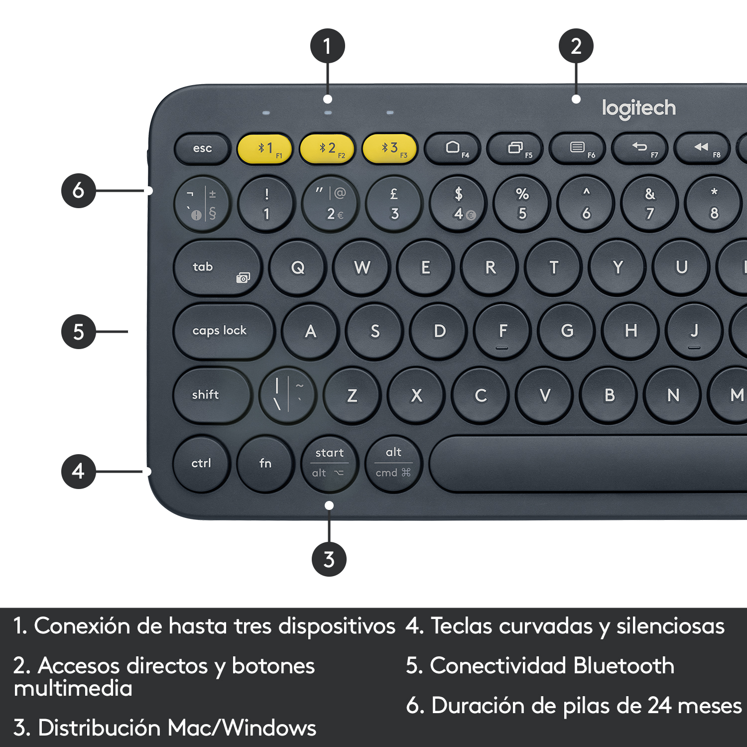 Primer plano de un teclado con teclas de función y etiquetas resaltadas.