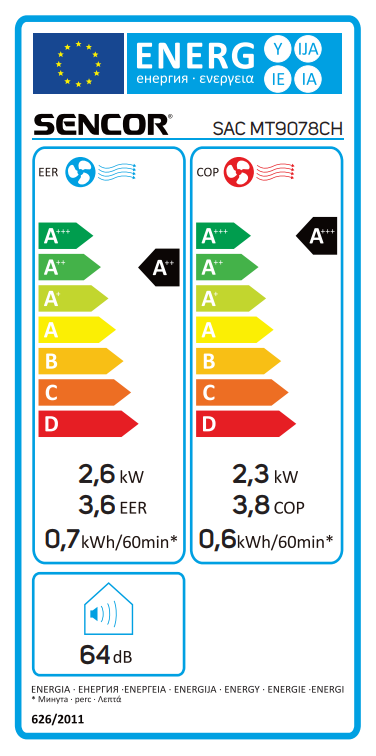 Energia címke légkondicionálóhoz, színkódolt besorolással.