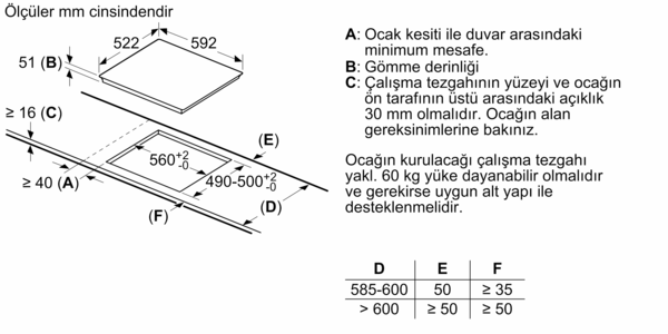 Bir ocak şeması. Şemada ölçümler ve Türkçe etiketler bulunmaktadır.
