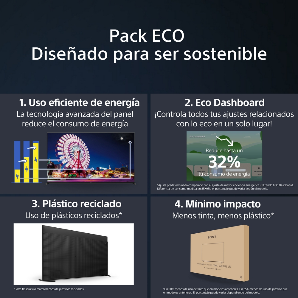 Infografía sobre eficiencia energética. Muestra un televisor, un panel, plástico reciclado y una caja.