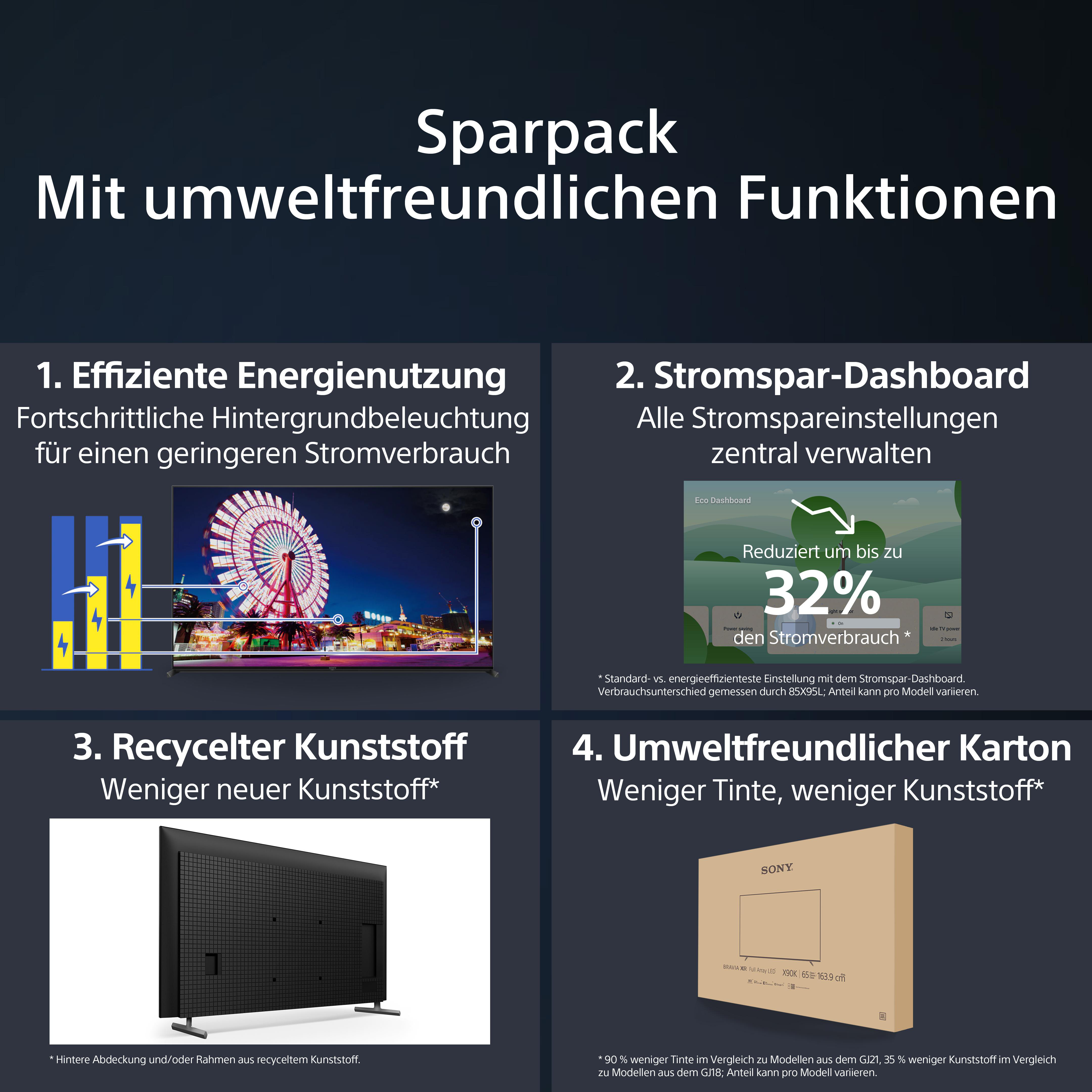 Werbebild mit Text über energieeffiziente Funktionen und Recycling, sowie TV und Karton.