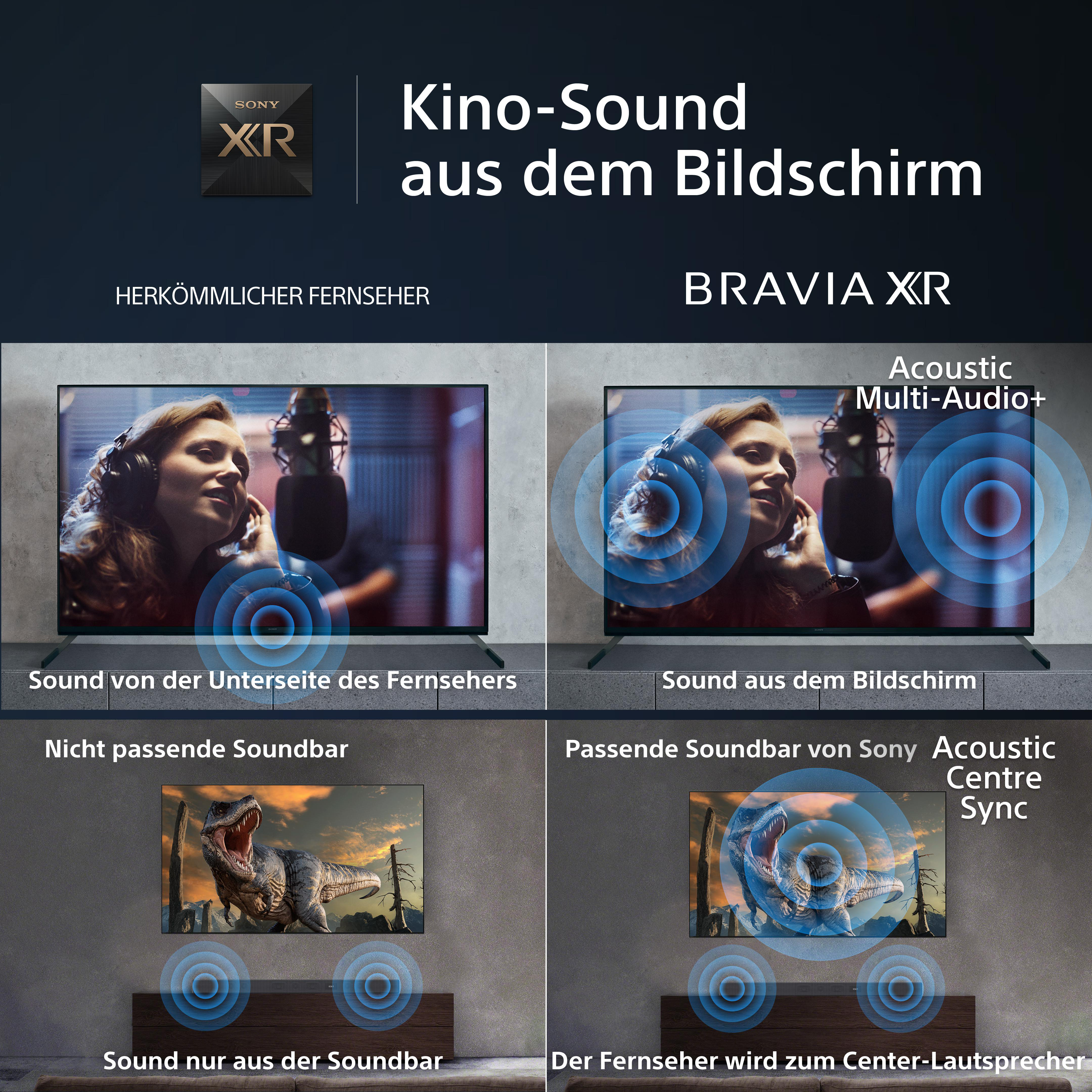 Diagramm zum Vergleich des Tons von verschiedenen TV- und Soundbar-Setups.