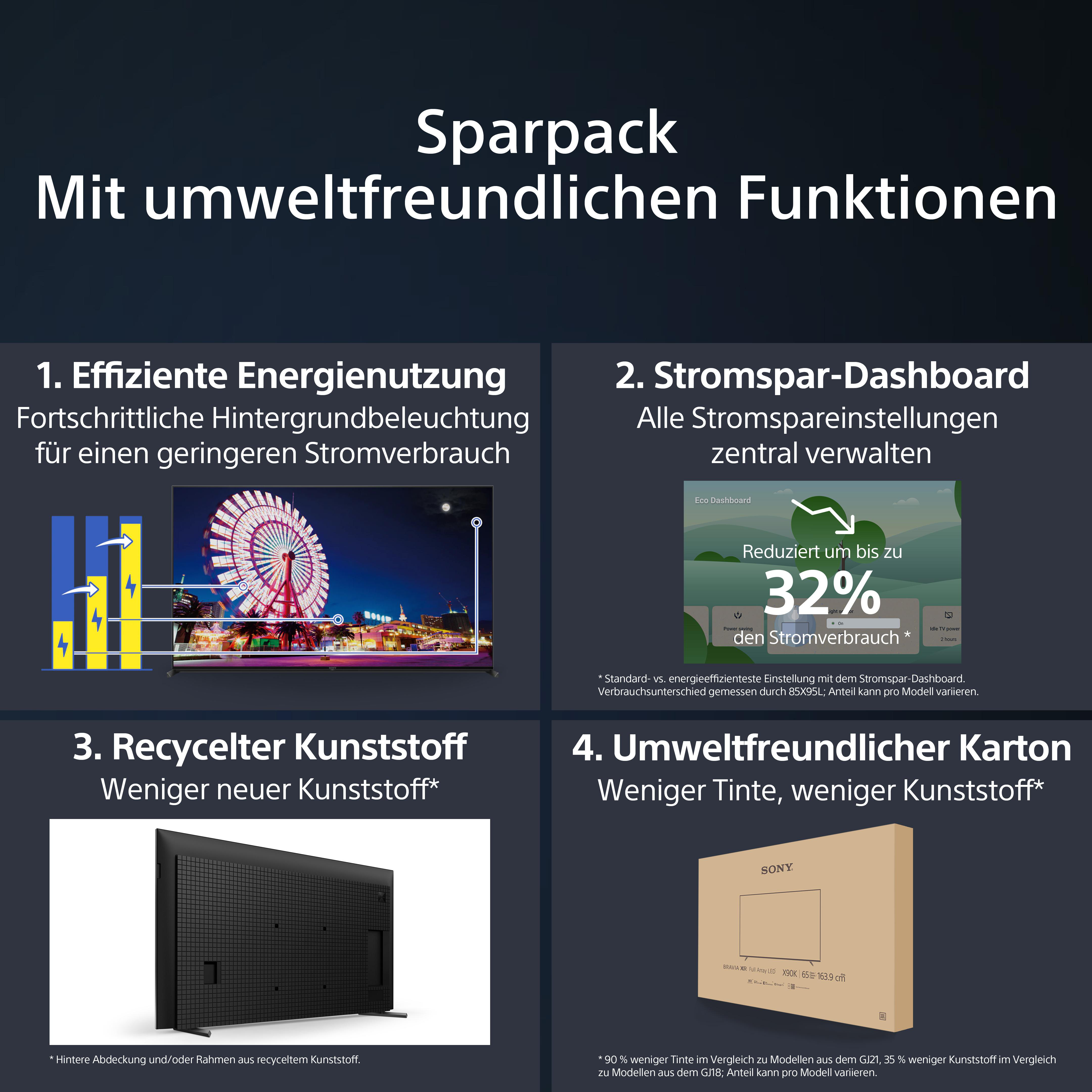 Werbung mit Text über Energiesparfunktionen. Enthält Bilder von einem Fernseher und einem Riesenrad.