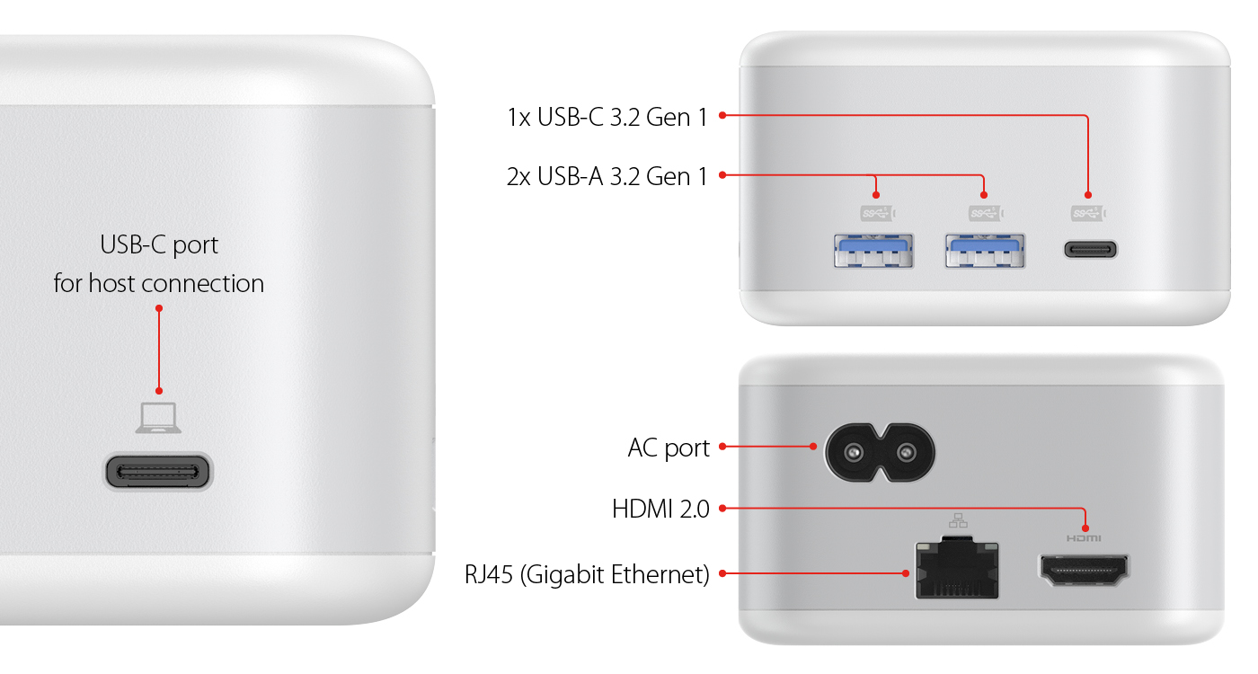 Weißes Gerät mit Anschlüssen und Beschriftungen, zeigt USB- und AC-Anschlüsse.